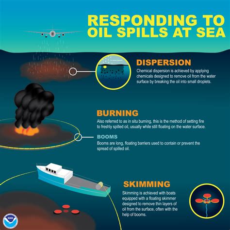 sea oil spill thickness